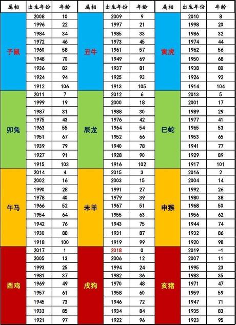 1966年屬|【十二生肖年份】12生肖年齡對照表、今年生肖 